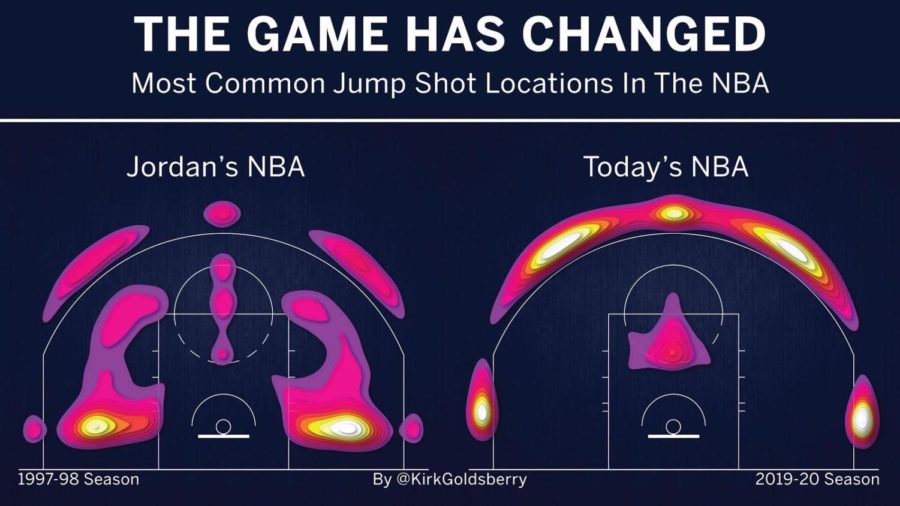 NBA Changing Completely